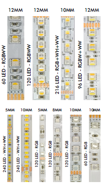 RGB & CCT LED STRIPS (IP 20)